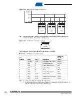 Preview for 608 page of Atmel SAM9X25 Manual