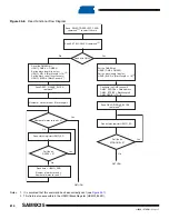 Preview for 614 page of Atmel SAM9X25 Manual