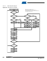 Preview for 670 page of Atmel SAM9X25 Manual