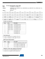 Preview for 713 page of Atmel SAM9X25 Manual