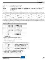 Preview for 715 page of Atmel SAM9X25 Manual