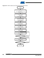 Preview for 762 page of Atmel SAM9X25 Manual