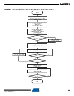 Preview for 763 page of Atmel SAM9X25 Manual