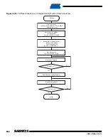 Preview for 764 page of Atmel SAM9X25 Manual