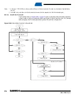 Preview for 776 page of Atmel SAM9X25 Manual