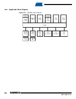 Preview for 796 page of Atmel SAM9X25 Manual