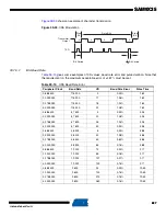 Preview for 827 page of Atmel SAM9X25 Manual