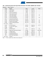 Preview for 854 page of Atmel SAM9X25 Manual