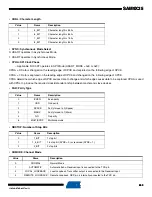 Preview for 859 page of Atmel SAM9X25 Manual