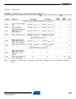 Preview for 1107 page of Atmel SAM9X25 Manual