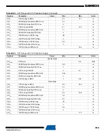 Preview for 1113 page of Atmel SAM9X25 Manual