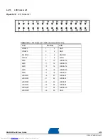 Preview for 81 page of Atmel SAMA5D3 Series-EK User Manual