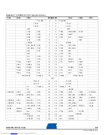 Preview for 93 page of Atmel SAMA5D3 Series-EK User Manual