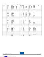 Preview for 95 page of Atmel SAMA5D3 Series-EK User Manual