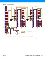 Предварительный просмотр 18 страницы Atmel SAMA5D31-EK User Manual