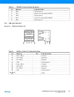 Preview for 78 page of Atmel SAMA5D31-EK User Manual