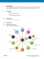 Preview for 3 page of Atmel SAME70-XPLD User Manual