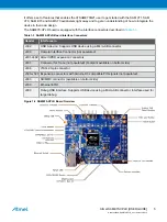 Preview for 5 page of Atmel SAME70-XPLD User Manual