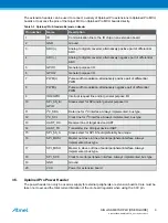 Preview for 9 page of Atmel SAME70-XPLD User Manual