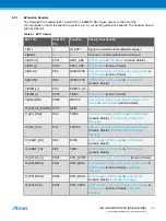 Preview for 13 page of Atmel SAME70-XPLD User Manual