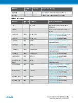 Preview for 14 page of Atmel SAME70-XPLD User Manual