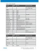 Preview for 12 page of Atmel SAMHA1G16A Xplained Pro User Manual