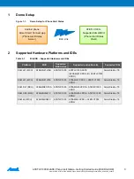 Preview for 3 page of Atmel SMART ATBTLC1000 User Manual