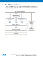 Preview for 15 page of Atmel SMART ATBTLC1000 User Manual