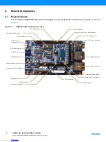 Preview for 8 page of Atmel SMART SAMA5D3 Series User Manual