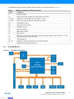 Preview for 9 page of Atmel SMART SAMA5D3 Series User Manual