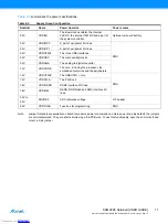 Preview for 11 page of Atmel SMART SAMA5D3 Series User Manual