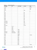 Preview for 25 page of Atmel SMART SAMA5D3 Series User Manual