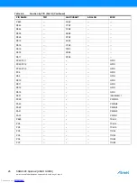 Preview for 26 page of Atmel SMART SAMA5D3 Series User Manual