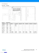 Preview for 29 page of Atmel SMART SAMA5D3 Series User Manual