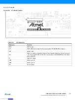 Preview for 33 page of Atmel SMART SAMA5D3 Series User Manual