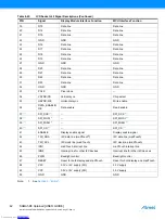 Preview for 42 page of Atmel SMART SAMA5D3 Series User Manual