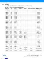 Preview for 43 page of Atmel SMART SAMA5D3 Series User Manual