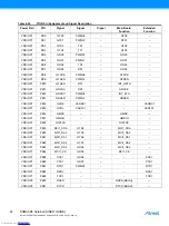 Preview for 44 page of Atmel SMART SAMA5D3 Series User Manual