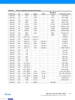 Preview for 45 page of Atmel SMART SAMA5D3 Series User Manual