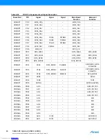 Preview for 46 page of Atmel SMART SAMA5D3 Series User Manual