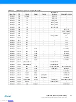 Preview for 47 page of Atmel SMART SAMA5D3 Series User Manual