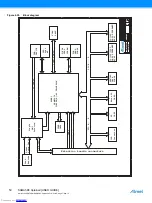 Preview for 50 page of Atmel SMART SAMA5D3 Series User Manual