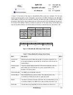 Preview for 69 page of Atmel SpaceWire Router SpW-10X User Manual