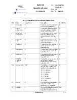 Preview for 113 page of Atmel SpaceWire Router SpW-10X User Manual