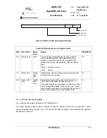 Preview for 116 page of Atmel SpaceWire Router SpW-10X User Manual