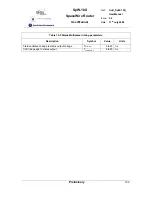 Preview for 132 page of Atmel SpaceWire Router SpW-10X User Manual