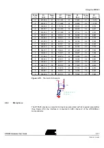 Предварительный просмотр 17 страницы Atmel STK525 Hardware User'S Manual