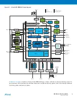 Preview for 4 page of Atmel XMEGA B User Manual