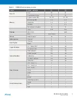 Preview for 5 page of Atmel XMEGA B User Manual