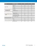 Preview for 6 page of Atmel XMEGA B User Manual